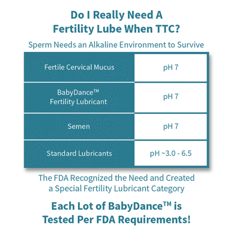 FH BabyDance Lubricant Gel bôi trơn hỗ trợ thụ thai 6 thanh lấy